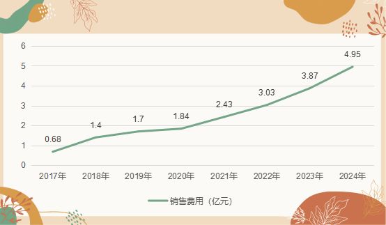 亿“宠食F4”争抢毛孩子的口粮开元棋牌app半年净赚近7个(图2)