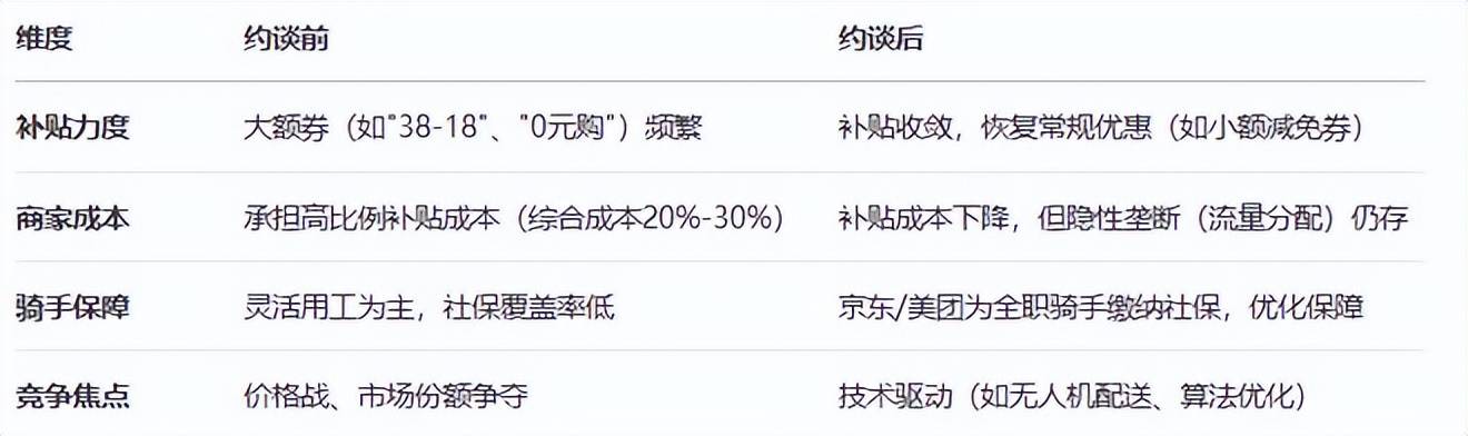 车 市监总局出手整治外卖平台恶性竞争开元棋牌试玩外卖“三国杀”遭监管刹(图1)