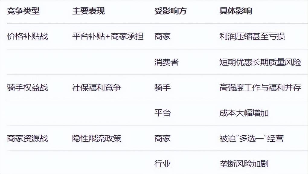 车 市监总局出手整治外卖平台恶性竞争开元棋牌试玩外卖“三国杀”遭监管刹(图2)