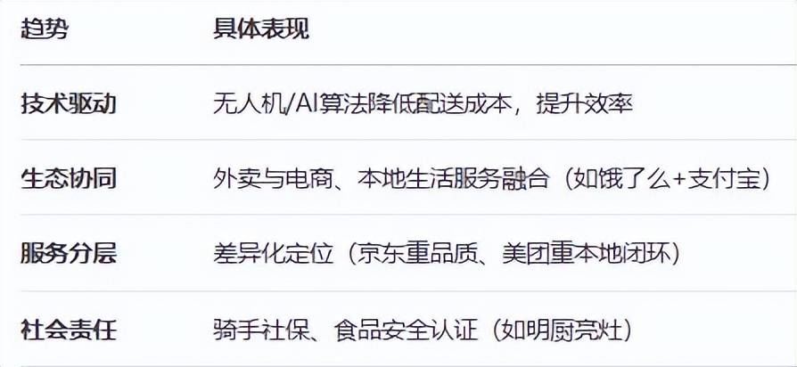 车 市监总局出手整治外卖平台恶性竞争开元棋牌试玩外卖“三国杀”遭监管刹(图10)