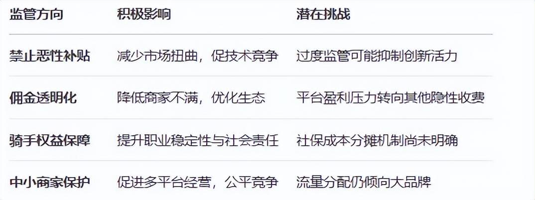 车 市监总局出手整治外卖平台恶性竞争开元棋牌试玩外卖“三国杀”遭监管刹(图14)