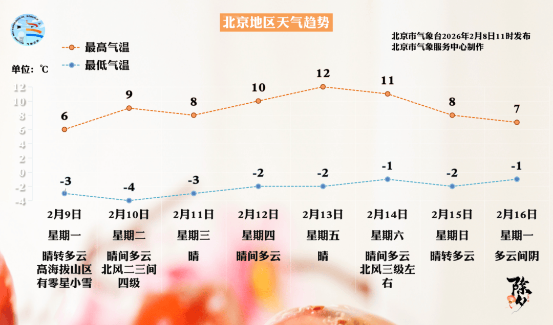 ”模式！长安街变了春节的仪式感从这一刻开